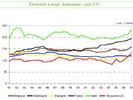 _volution_prix__lectro_UE
