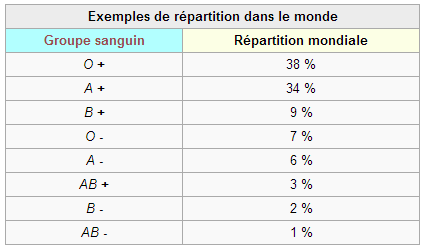 4 Groups Sanguine 4 Regimes Pdf File