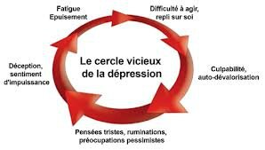 Traitement de la dépression par le Reiki. - Sophrolivia Traitement de la dépression par le Reiki. - Sophrolivia