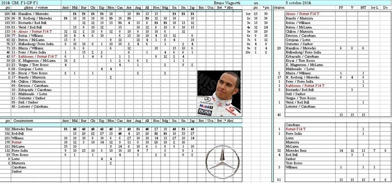 Suzuka-classements