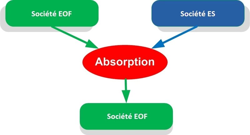 Absorbption ES par EOF