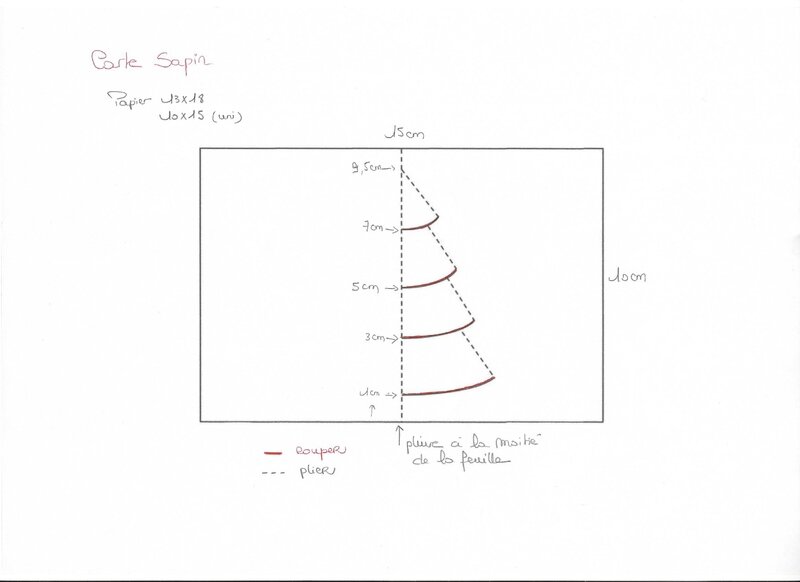 gabarit sapin carte