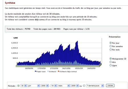 visiteursblogs