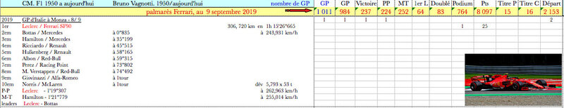 2019-Monza-resultats