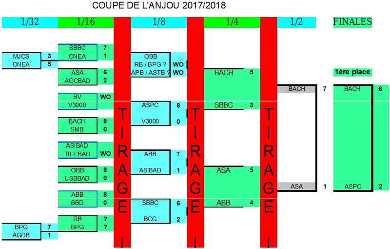 2017-2018_coupe_anjou_complet_1