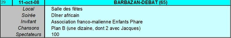 Spectacle n°29