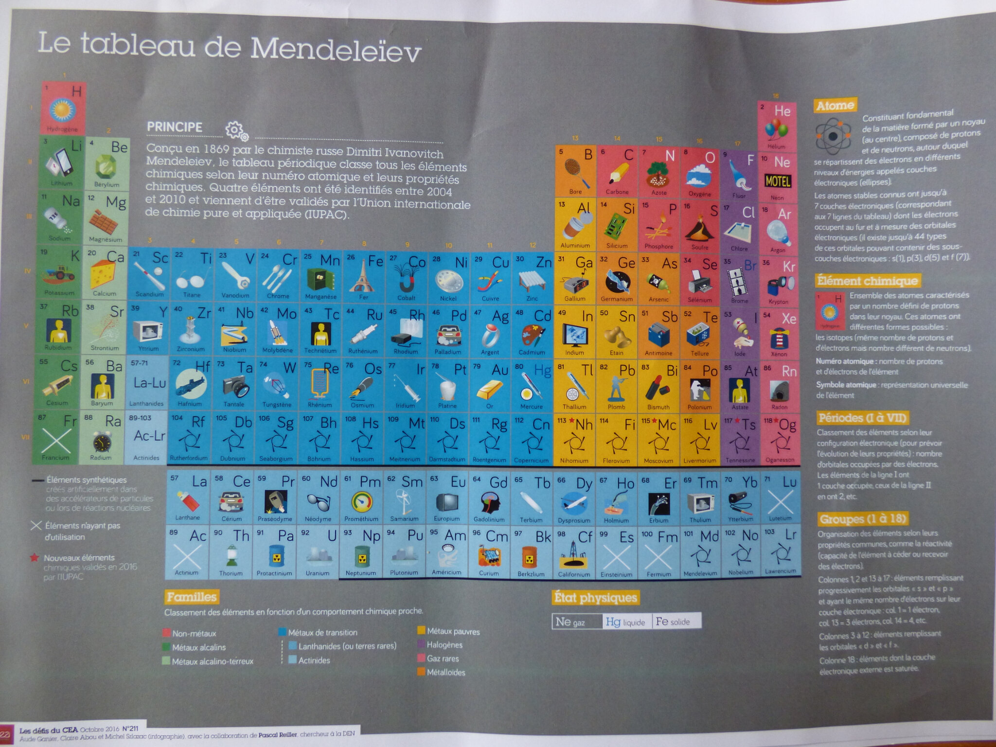 Ressources Sur Le Tableau Periodique Des Elements Les Elements Chimiques 2 Ressources Pour S Amuser Ensemble