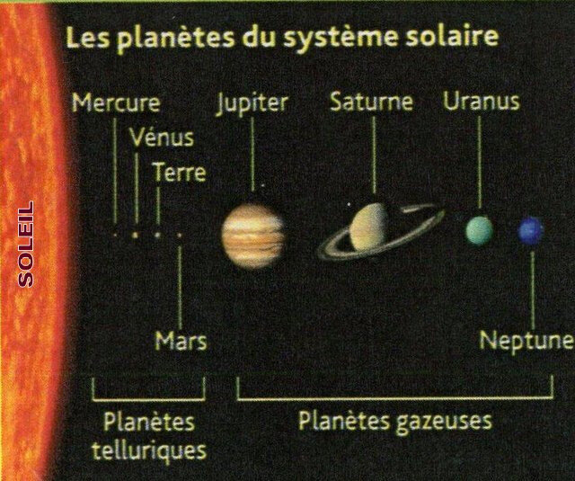 Lordre Des Planètes Optimat Sciences Savoirs Et