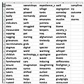 Usa 2009-2017 : adresses inaugurales