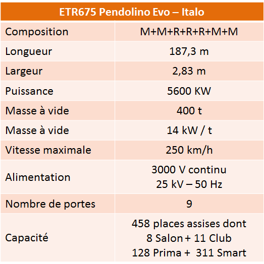 ETR675
