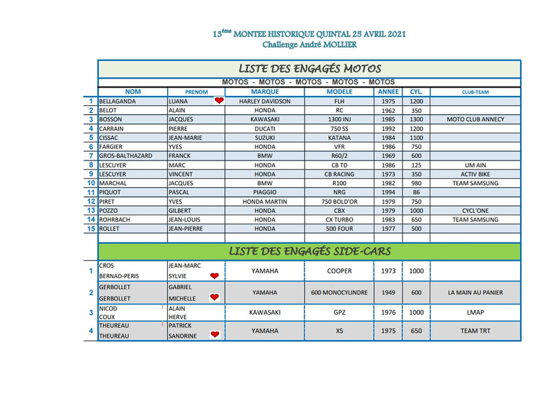 calendrier montées historiques 2021