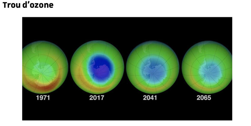 trou Ozone