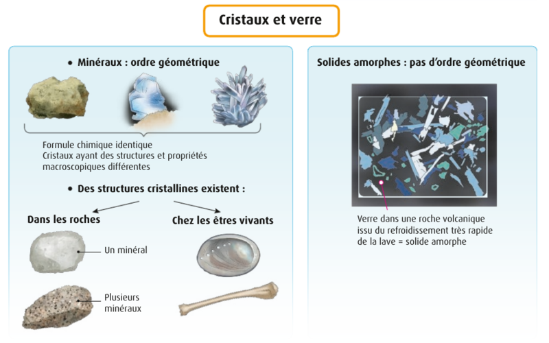 cristaux et verre