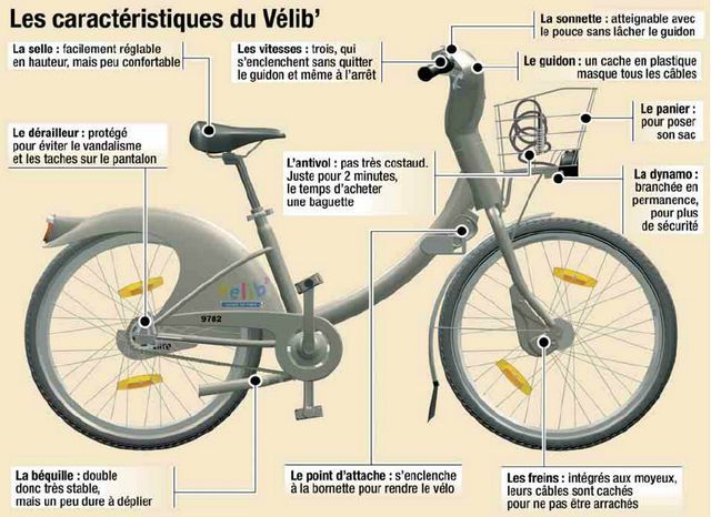 bicyclette préférée des français