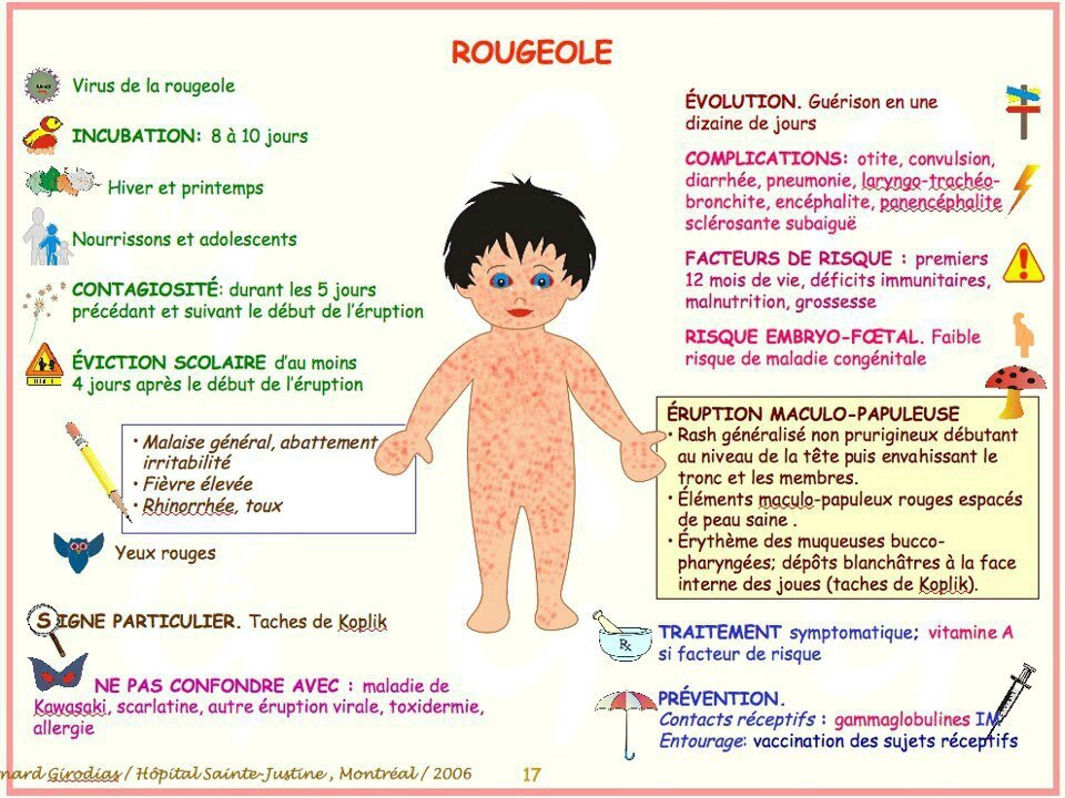 Les Maladies Infantiles Comment Les ReconnaÎtre Assistante