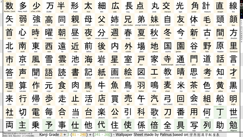 wallpaper_kanji_training_grade_2_1080p_by_palinus-d87nev3