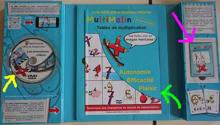 Présentation de la méthode — Multi Malin  Multiplication, Apprendre à  éduquer, Carte mentale