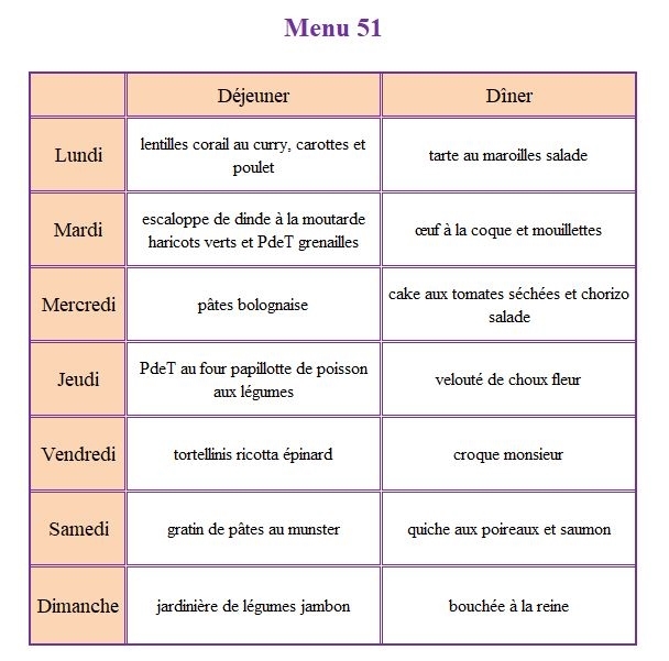 Le menu 1 personne