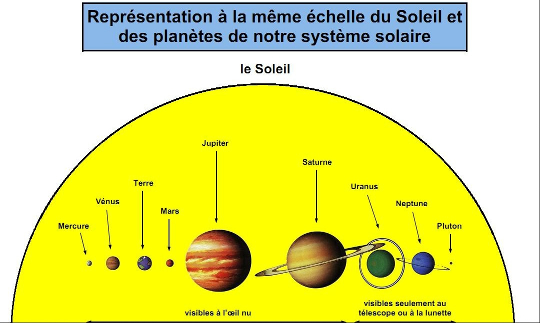 Costume Système Solaire Les Hobbies Daurélie