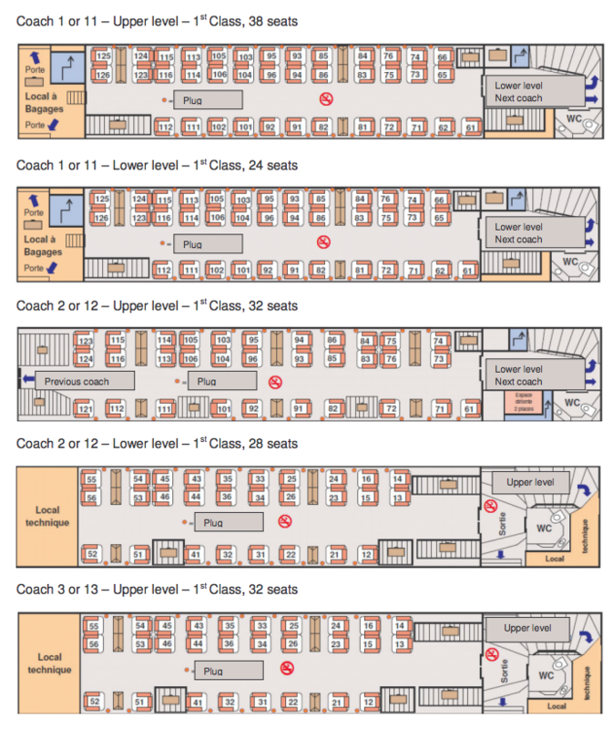 Placement TGV et Intercités - transports collectifs durables