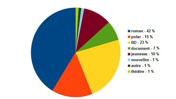 stat_genres