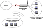 LOCAL_WI_FI