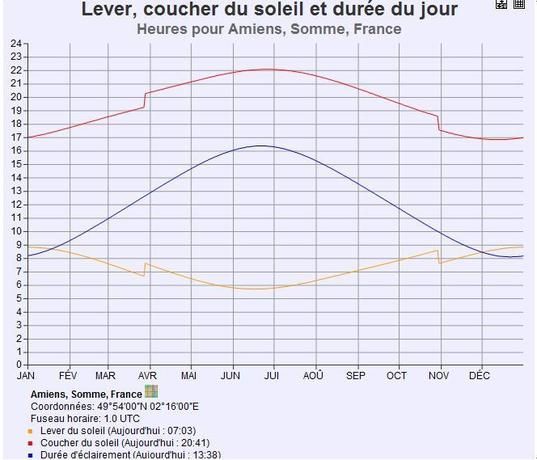 Durée Déclairement Canaris Couleur Et Chant Explications