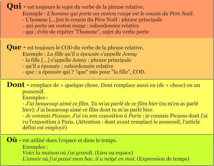 la-n-gation-en-fran-ais-niveau-interm-diaire-b1