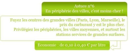 éco carburant 6