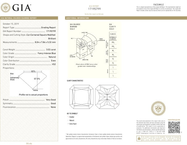 Tiffany Clarity Chart