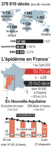 2020 06 03 SO Bilan