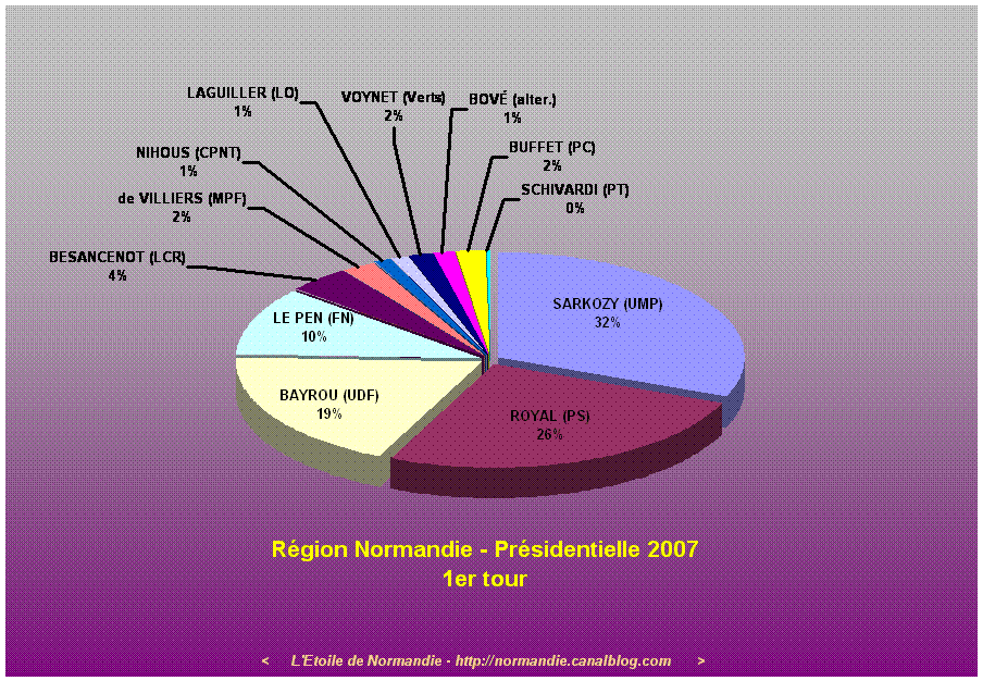Election presidentielle 2007 premier tour