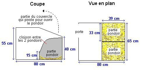 Grillage à poule