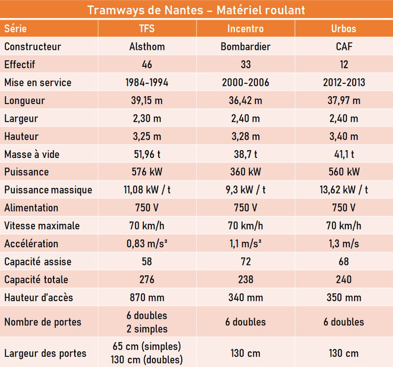 tableau-tram-nantes