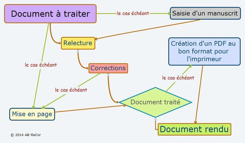 d aure dans les pyrénées en 5 lettres