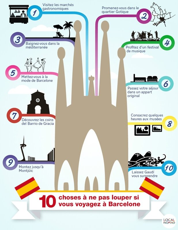 infografia_localnomad_Barcelona_FR