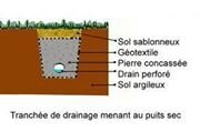 Paysagiste-bayonne-les-agrumes-drainage-2