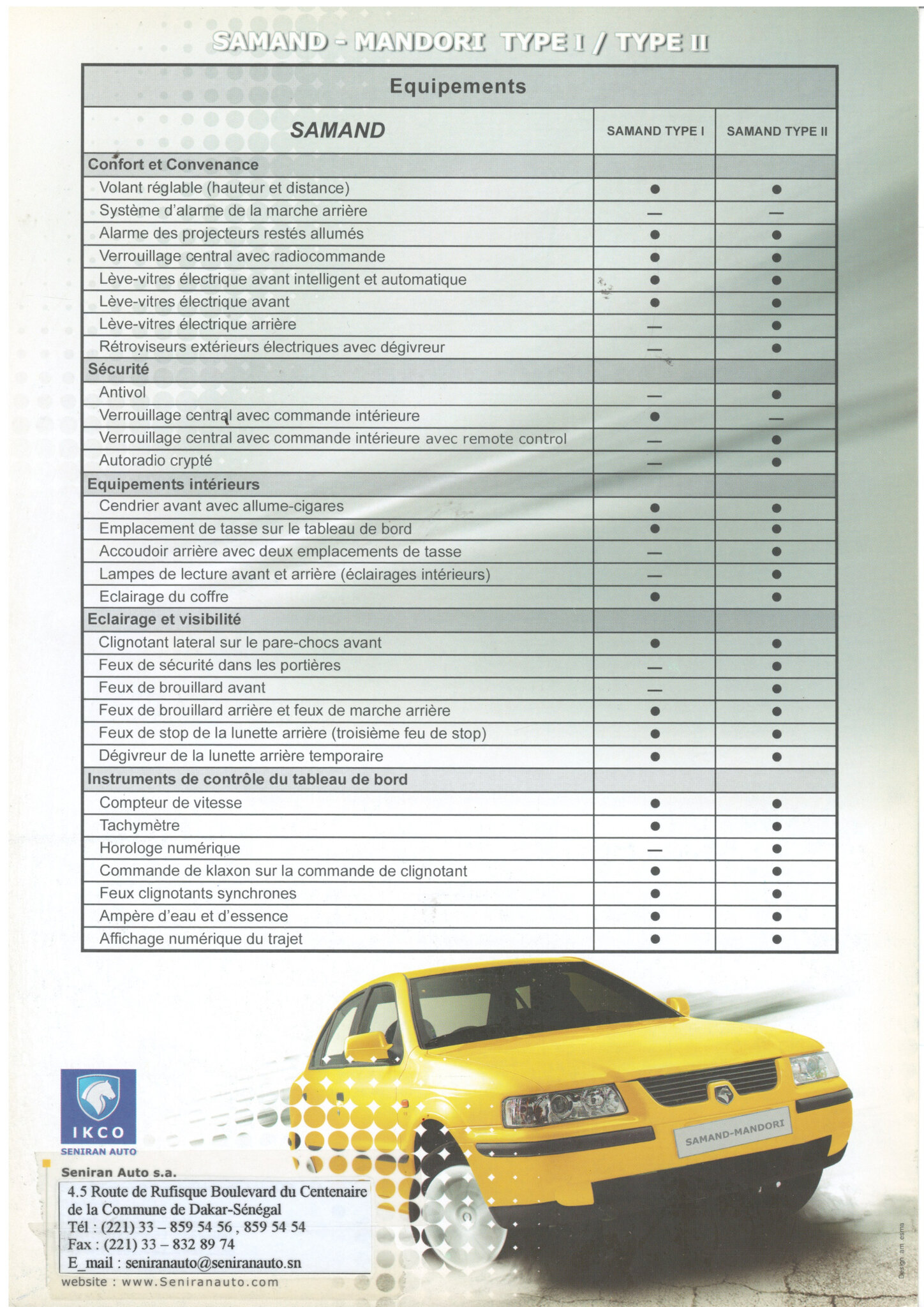 Voitures Peugeot 405 neufs et occasions au Sénégal - CoinAfrique