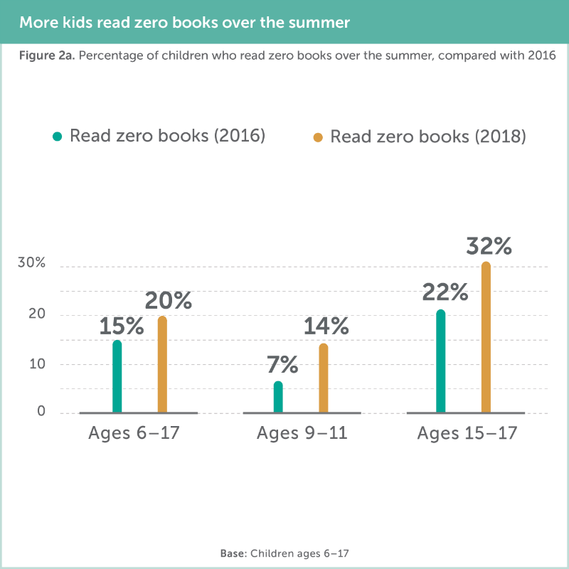 scholasticsummerreadingzerobookssmall