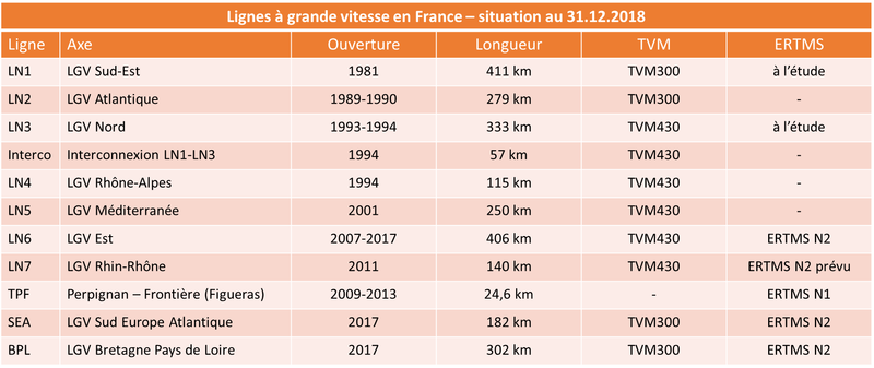 LGV france 2018