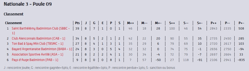 2019-2020_chpt_N3_Poule9