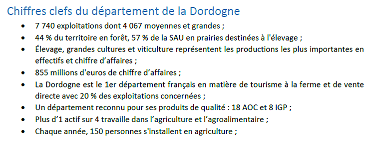 Agriculture en Dordogne