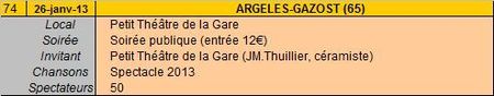Argel_s_Gazost