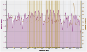 s9 Boston serie 2x10x30--30- 14-02-2012, Vitesse - Distance