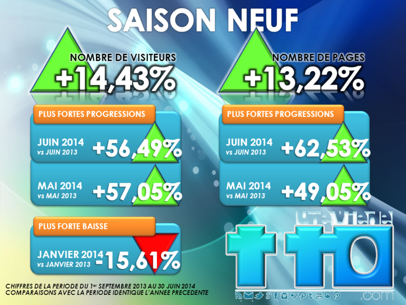 AUDIENCES SAISON NEUF