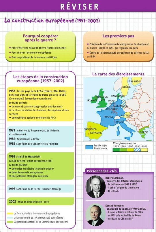 Fiche De Revision Histoire 5eme A Imprimer Histoire - Chapitre 5. "La Guerre froide". Fiches de révisions et cours