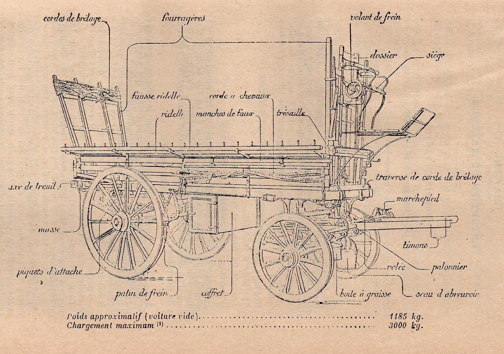 Charroit fourragère modèle 1900