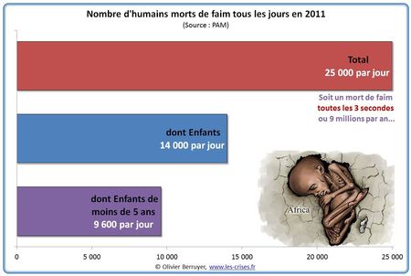 05_morts_de_faim