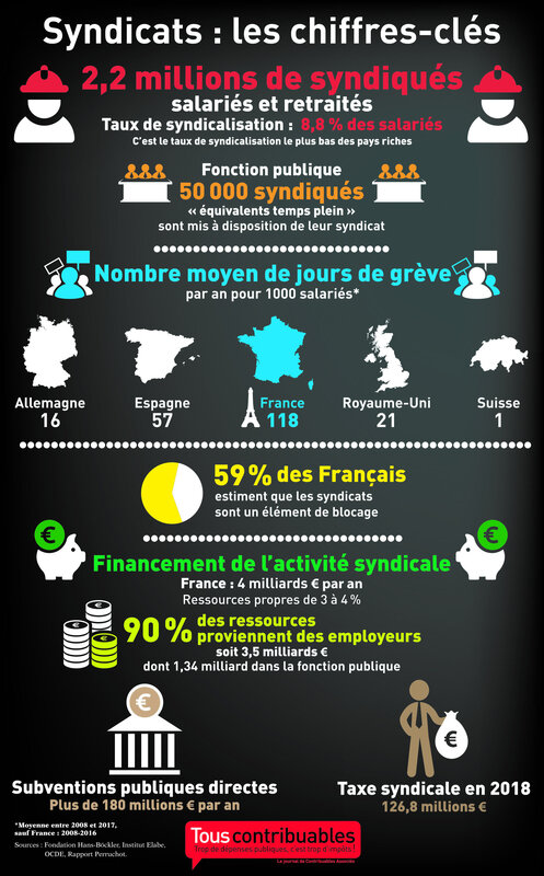 syndicats-financement-infographie-2020