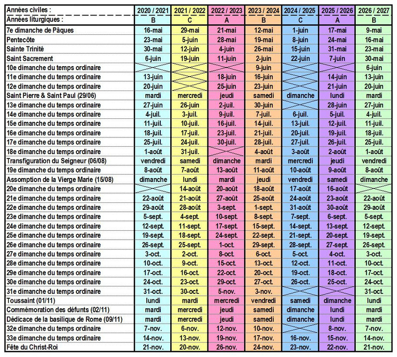 2020-2027 - page 2